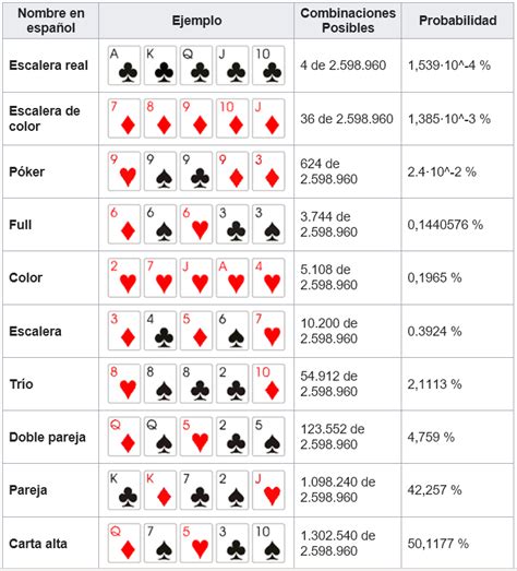 Probabilidades de poker texas hold em